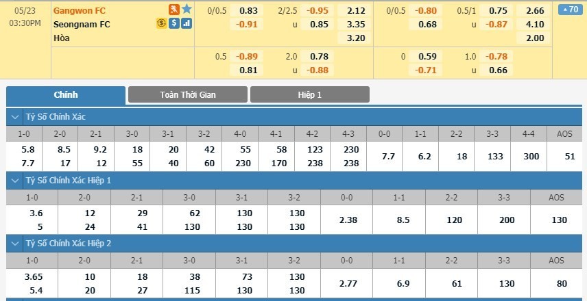 LUCKY88 Gangwon FC vs Seongnam FC - Soi kèo bóng đá hôm nay 23/05/2020 - VĐQG Hàn Quốc
