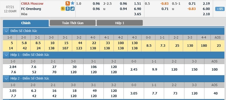 LUCKY88 CSKA Moscow   vs Orenburg - Soi kèo bóng đá hôm nay 20/07/2019 - VĐQG Nga
