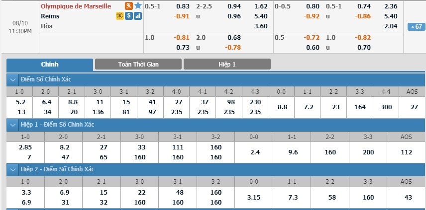 LUCKY88 Marseille vs Stade de Reims - Soi kèo bóng đá hôm nay 10/08/2019 - VĐQG Pháp - Ligue 1