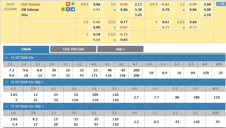 LUCKY88 Aarhus vs Odense - Soi kèo bóng đá hôm nay 02/06/2020 - VĐQG Đan Mạch