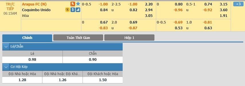 LUCKY88 Aragua FC vs Coquimbo Unido - Soi kèo bóng đá hôm nay 19/02/2020 - Copa Sudamericana