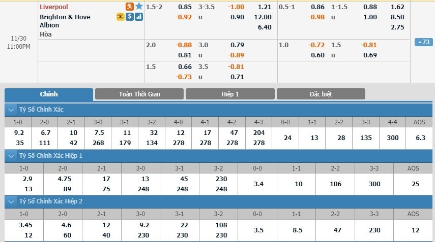 LUCKY88 Liverpool vs Brighton &amp; Hove Albion - Soi kèo bóng đá hôm nay 30/11/2019 - Ngoại hạng Anh