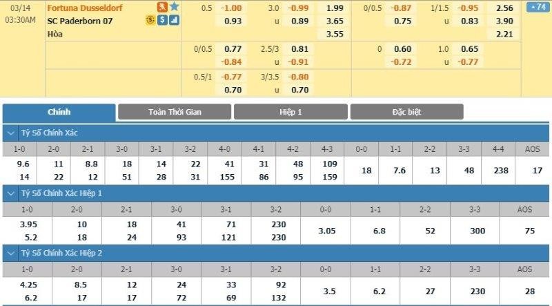 LUCKY88 Fortuna Düsseldorf vs SC Paderborn 07 - Soi kèo bóng đá hôm nay 14/03/2020 - VĐQG Đức