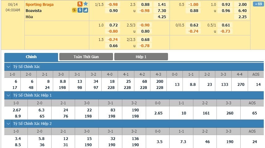 LUCKY88 Sporting Braga vs Boavista - Soi kèo bóng đá hôm nay 14/06/2020 - VĐQG Bồ Đào Nha