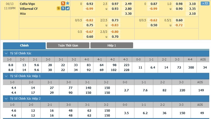 LUCKY88 Celta Vigo vs Villarreal - Soi kèo bóng đá hôm nay 13/06/2020 - VĐQG Tây Ban Nha