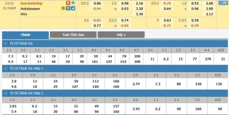 LUCKY88 Gençlerbirligi vs Antalyaspor - Soi kèo bóng đá hôm nay 10/03/2020 - VĐQG Thổ Nhĩ Kỳ