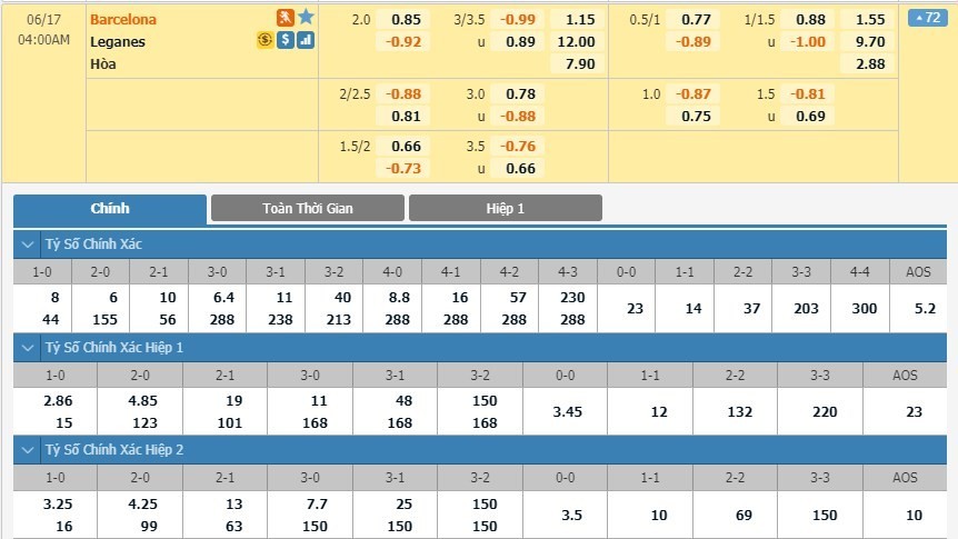 LUCKY88 Barcelona vs Leganés - Soi kèo bóng đá hôm nay 17/06/2020 - VĐQG Tây Ban Nha
