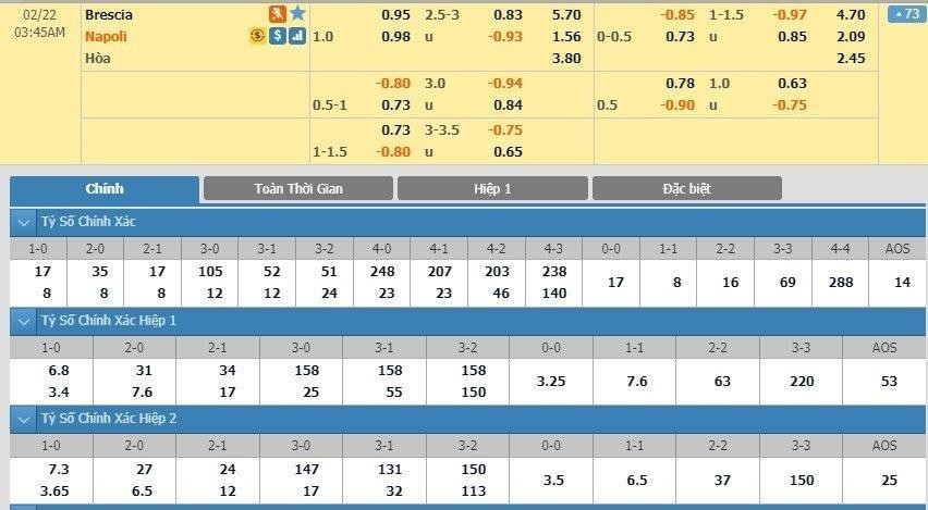 LUCKY88 Brescia vs Napoli - Soi kèo bóng đá hôm nay 22/02/2020 - VĐQG Italia