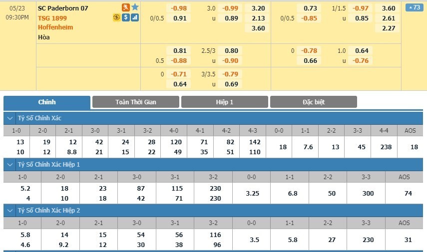 LUCKY88 SC Paderborn 07 vs 1899 Hoffenheim - Soi kèo bóng đá hôm nay 23/05/2020 - VĐQG Đức