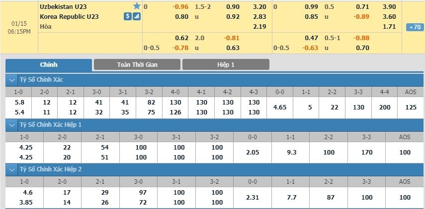 LUCKY88 U23 Uzbekistan vs U23 Hàn Quốc - Soi kèo bóng đá hôm nay 15/01/2020 - VCK U23 châu Á 2020