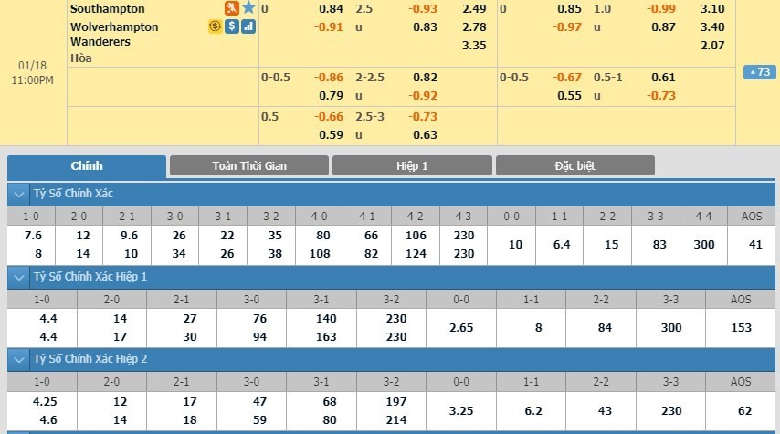 LUCKY88 Southampton vs Wolverhampton - Soi kèo bóng đá hôm nay 18/01/2020 - Ngoại hạng Anh