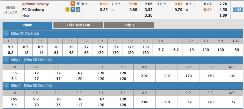 LUCKY88 Akhmat Grozny vs Orenburg - Soi kèo bóng đá hôm nay 06/08/2019 - VĐQG Nga - Russia Premier League