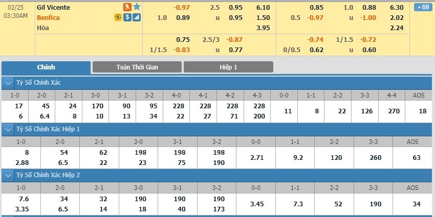 LUCKY88 Gil Vicente vs Benfica - Soi kèo bóng đá hôm nay 25/02/2020 - VĐQG Bồ Đào Nha