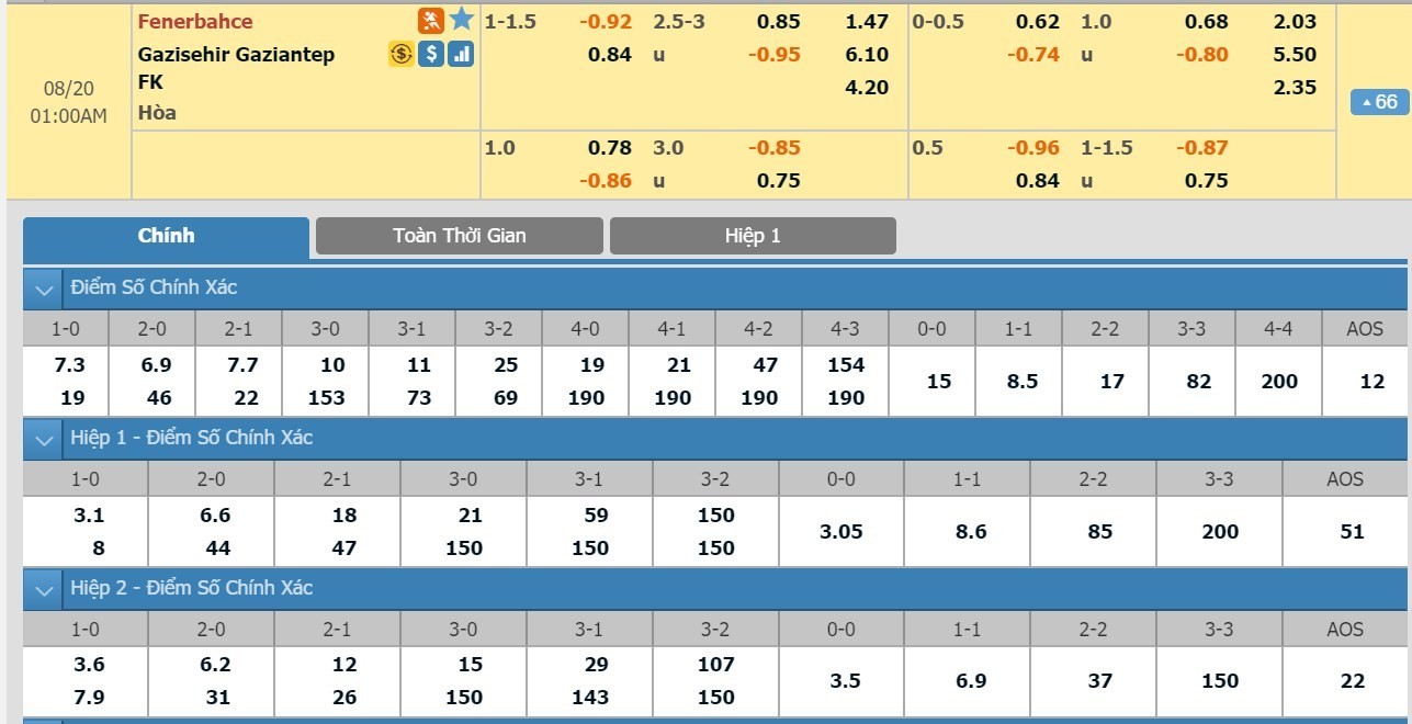 LUCKY88 Fenerbahçe vs Gazişehir FK - Soi kèo bóng đá hôm nay 20/08/2019 - VĐQG Thổ Nhĩ Kỳ - Super Lig
