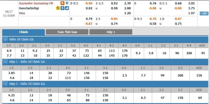 LUCKY88 Gazişehir FK vs Gençlerbirliği Ankara - Soi kèo bóng đá hôm nay 27/08/2019 - VĐQG Thổ Nhĩ Kỳ - Super Lig