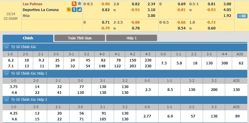 LUCKY88 Las Palmas vs Deportivo La Coruña - Soi kèo bóng đá hôm nay 14/10/2019 - Hạng 2 Tây Ban Nha