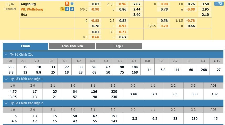 LUCKY88 Augsburg vs Wolfsburg - Soi kèo bóng đá hôm nay 16/03/2020 - VĐQG Đức