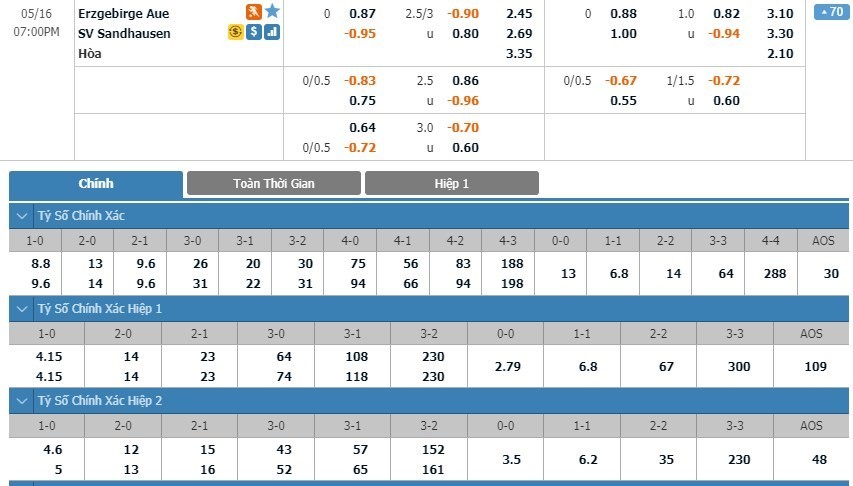 LUCKY88 Erzgebirge Aue vs SV Sandhausen - Soi kèo bóng đá hôm nay 16/05/2020 - Hạng 2 Đức
