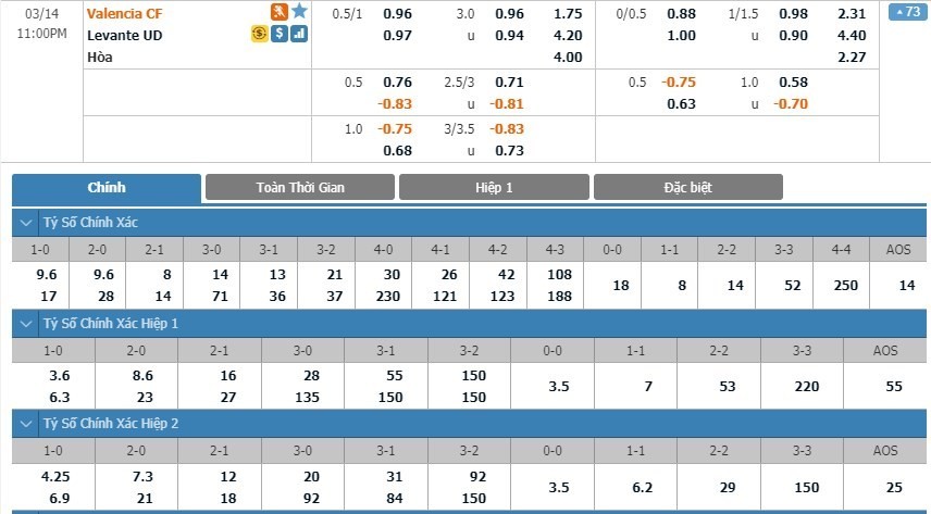 LUCKY88 Valencia vs Levante - Soi kèo bóng đá hôm nay 14/03/2020 - VĐQG Tây Ban Nha