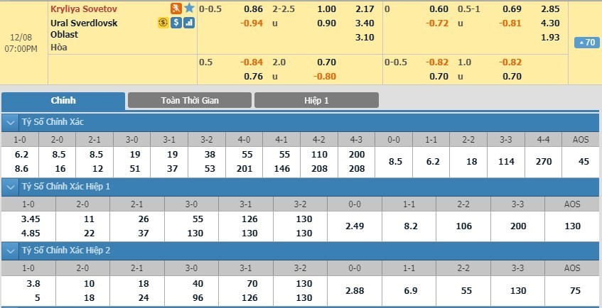 LUCKY88 Krylya Sovetov Samara vs Ural Yekaterinburg - Soi kèo bóng đá hôm nay 08/12/2019 -VĐQG Nga