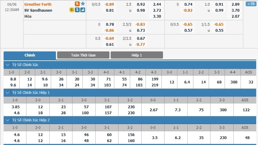 LUCKY88 SpVgg Greuther Fürth vs SV Sandhausen - Soi kèo bóng đá hôm nay 05/06/2020 - Hạng 2 Đức