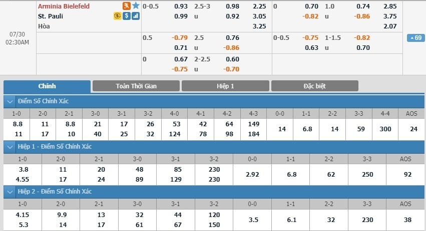 LUCKY88 Arminia Bielefeld vs FC St. Pauli - Soi kèo bóng đá hôm nay 30/07/2019 - Hạng 2 Đức