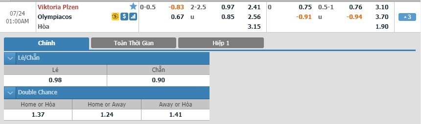 LUCKY88 Viktoria Plzeň vs Olympiakos - Soi kèo bóng đá hôm nay 24/07/2019 - Sơ loại Champions League