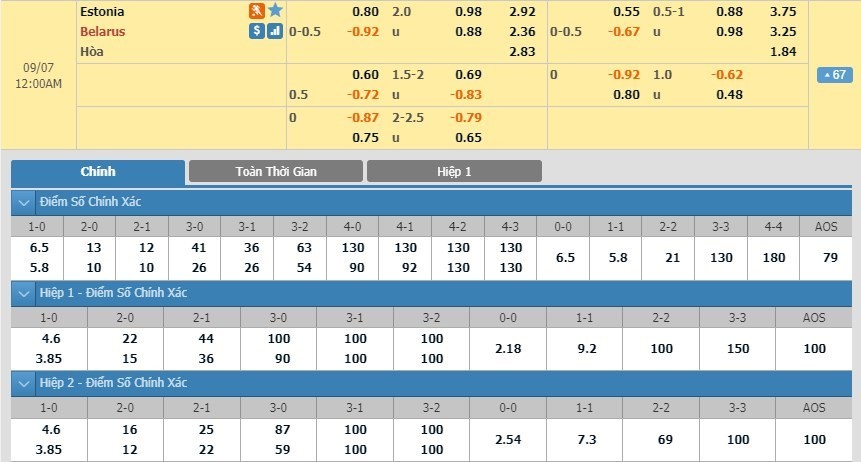LUCKY88 Estonia vs Belarus - Soi kèo bóng đá hôm nay 06/09/2019 - Vòng loại Euro 2020