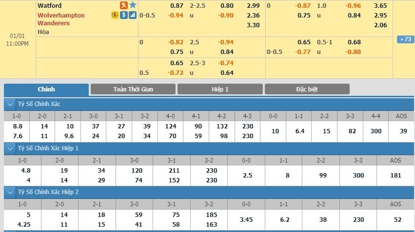 LUCKY88 Watford vs Wolverhampton - Soi kèo bóng đá hôm nay 01/01/2020 - Ngoại hạng Anh