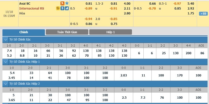 LUCKY88 Avaí vs Internacional - Soi kèo bóng đá hôm nay 18/10/2019 - VĐQG Brazil