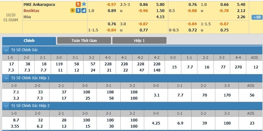 LUCKY88 MKE Ankaragücü vs Beşiktaş - Soi kèo bóng đá hôm nay 20/10/2019 - VĐQG Thổ Nhĩ Kỳ