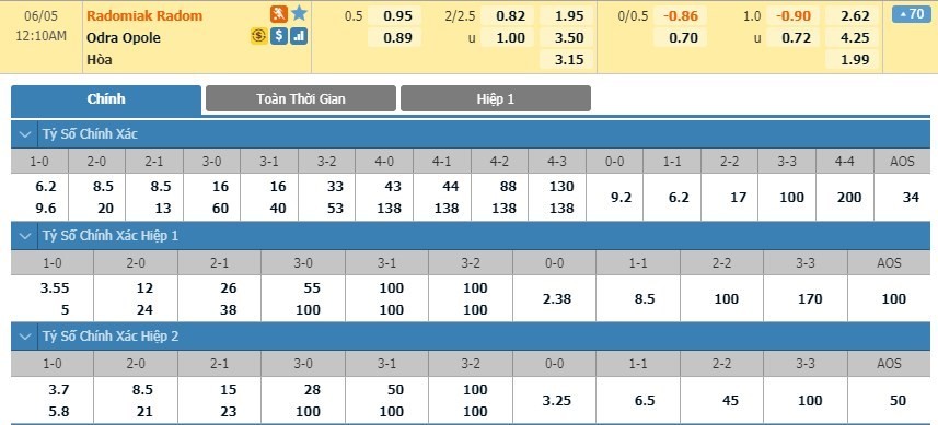 LUCKY88 RKS Radomiak Radom vs OKS Odra Opole - Soi kèo bóng đá hôm nay 04/06/2020 - Hạng Nhất Ba Lan
