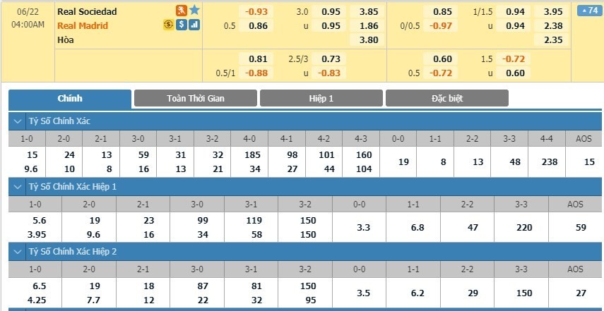 LUCKY88 Real Sociedad vs Real Madrid - Soi kèo bóng đá hôm nay 22/06/2020 - VĐQG Tây Ban Nha