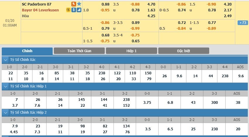 LUCKY88 Paderborn 07 vs Bayer Leverkusen - Soi kèo bóng đá hôm nay 20/01/2020 - VĐQG Đức