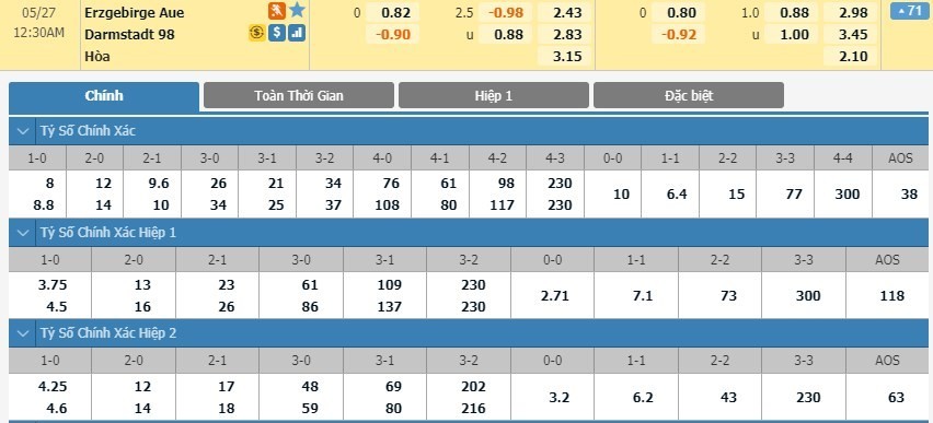 LUCKY88 Erzgebirge Aue vs SV Darmstadt 98 - Soi kèo bóng đá hôm nay 26/05/2020 - Hạng 2 Đức
