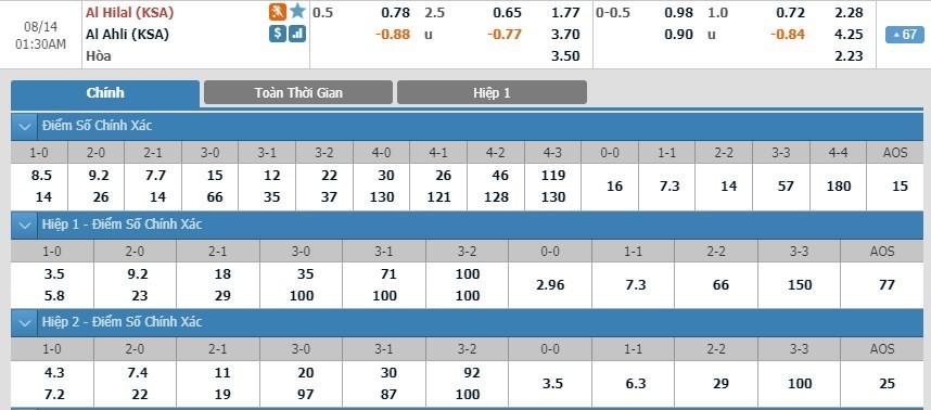 LUCKY88 Al-Hilal Saudi vs Al-Ahli Saudi - Soi kèo bóng đá hôm nay 14/08/2019 - Cúp C1 châu Á - AFC Champions League