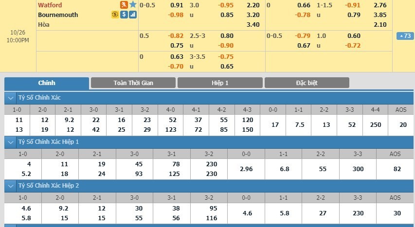 LUCKY88 Watford vs Bournemouth - Soi kèo bóng đá hôm nay 26/10/2019 - Ngoại hạng Anh - Premier League