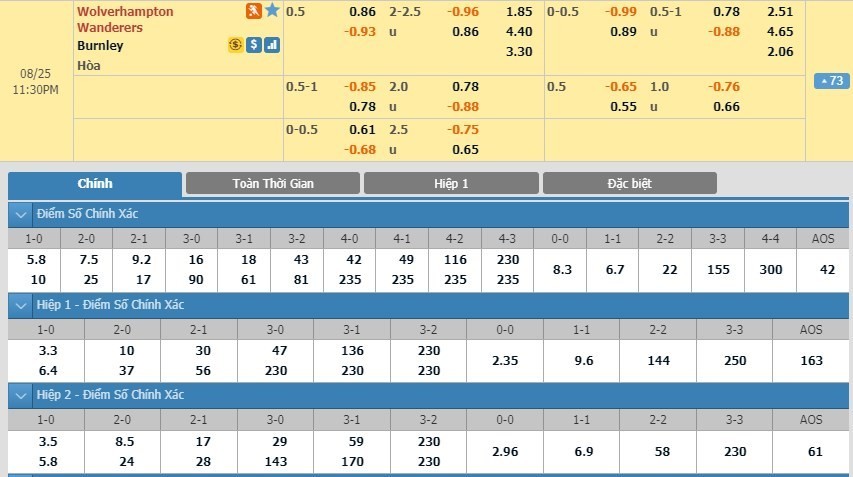LUCKY88 Wolverhampton vs Burnley - Soi kèo bóng đá hôm nay 25/08/2019 - Ngoại hạng Anh - Premier League