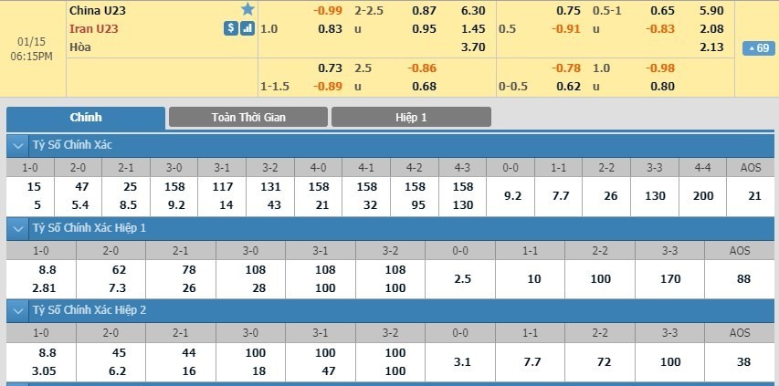 LUCKY88 U23 Trung Quốc vs U23 Iran - Soi kèo bóng đá hôm nay 15/01/2020 - VCK U23 châu Á 2020