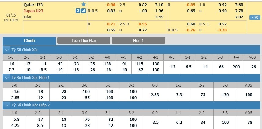 LUCKY88 U23 Qatar vs U23 Nhật Bản - Soi kèo bóng đá hôm nay 15/01/2020 - VCK U23 châu Á 2020