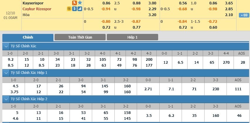 LUCKY88 Kayserispor vs Çaykur Rizespor - Soi kèo bóng đá hôm nay 10/12/2019 - VĐQG Thổ Nhĩ Kỳ