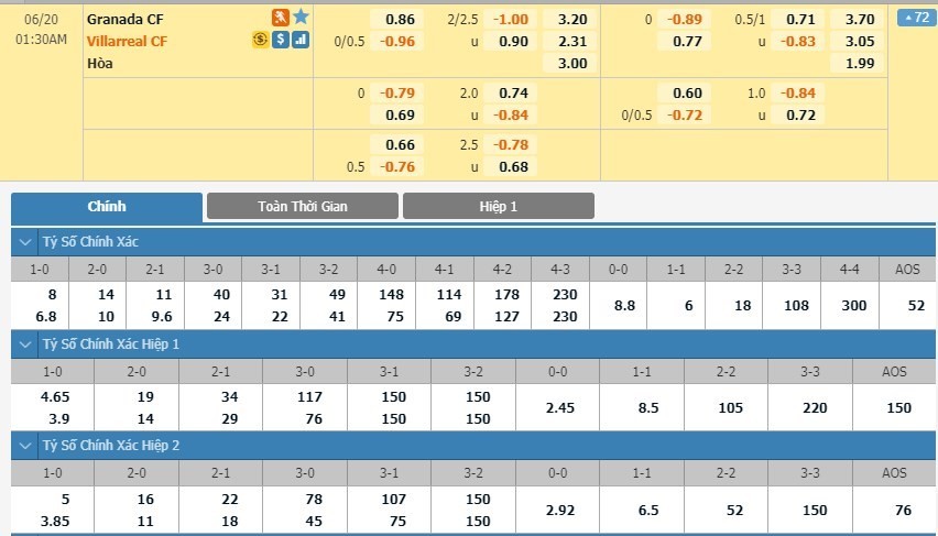 LUCKY88 Granada CF vs Villarreal - Soi kèo bóng đá hôm nay 20/06/2020 - VĐQG Tây Ban Nha