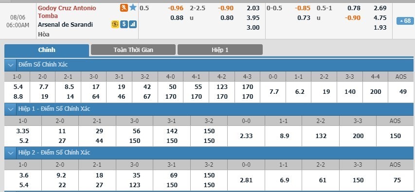LUCKY88 Godoy Cruz vs Arsenal de Sarandí - Soi kèo bóng đá hôm nay 06/08/2019 - VĐQG Argentina - Superliga