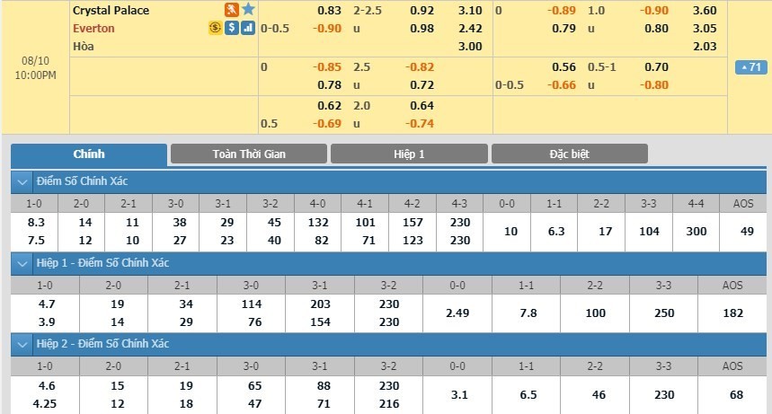 LUCKY88 Crystal Palace vs Everton - Soi kèo bóng đá hôm nay 10/08/2019 - Ngoại hạng Anh - Premier League