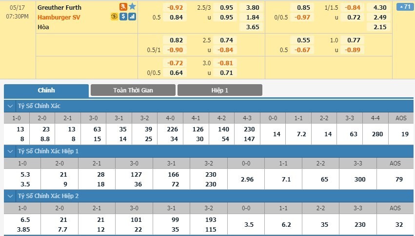LUCKY88 SpVgg Greuther Furth vs Hamburger SV - Soi kèo bóng đá hôm nay 17/05/2020 - Hạng 2 Đức