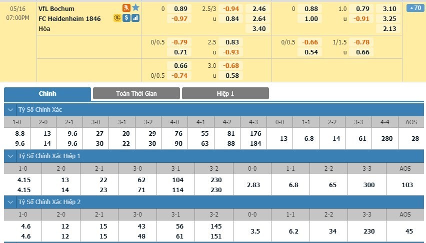 LUCKY88 VfL Bochum vs FC Heidenheim - Soi kèo bóng đá hôm nay 16/05/2020 - Hạng 2 Đức