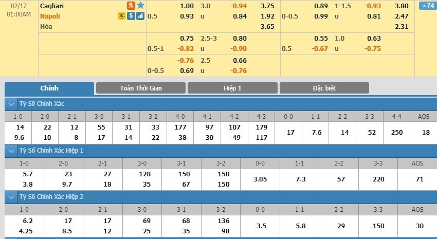 LUCKY88 Cagliari vs Napoli - Soi kèo bóng đá hôm nay 17/02/2020 - VĐQG Italia