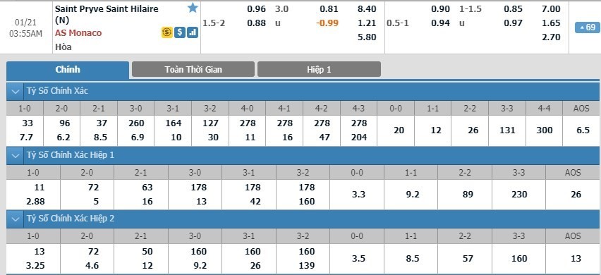 LUCKY88 St Pryve St Hilaire vs AS Monaco - Soi kèo bóng đá hôm nay 21/01/2020 - Cúp Quốc gia Pháp