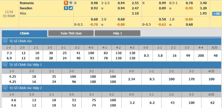 LUCKY88 Romania vs Thụy Điển - Soi kèo bóng đá hôm nay 16/11/2019 - Vòng loại Euro 2020