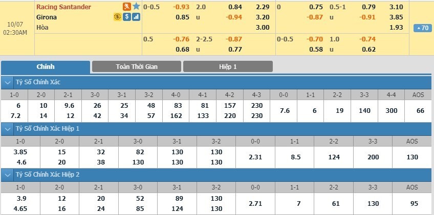 LUCKY88 Racing de Santander vs Girona - Soi kèo bóng đá hôm nay 07/10/2019 - Hạng 2 Tây Ban Nha